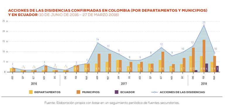 Captura de pantalla 2018-04-15 a la(s) 10.12.50 a. m.