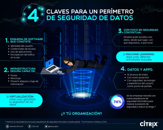 4 claves para un perímetro de seguridad de datos