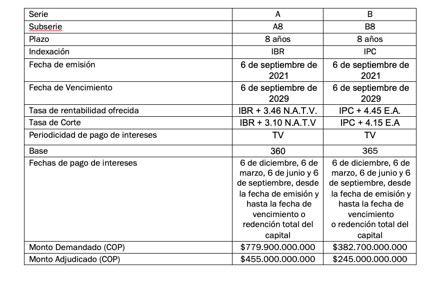 Túnel Aburrá Oriente