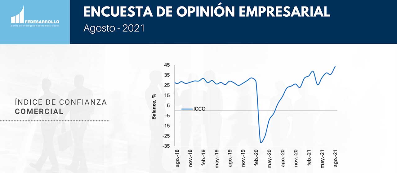 índice de confianza