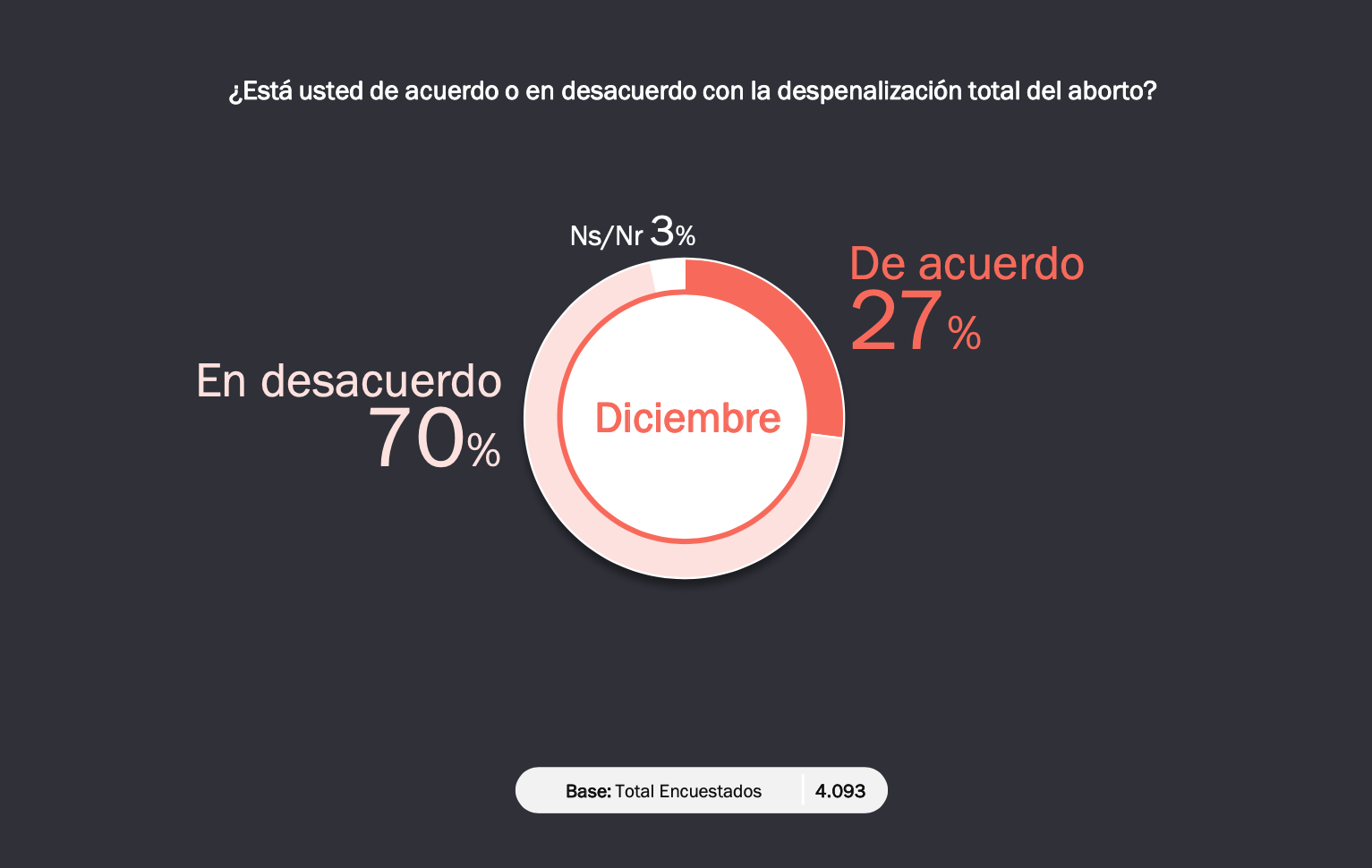 Apuntes Electorales 1