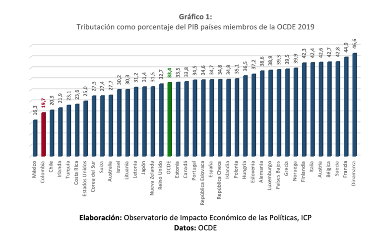Reforma