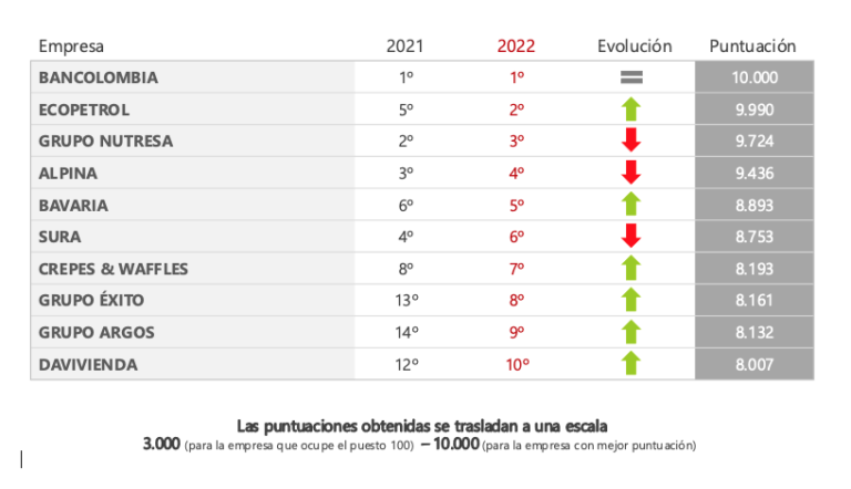 líderes