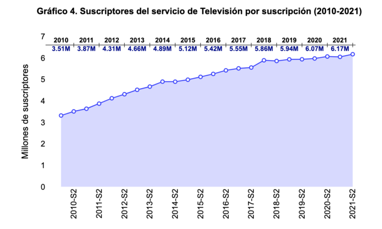 TV por suscripción
