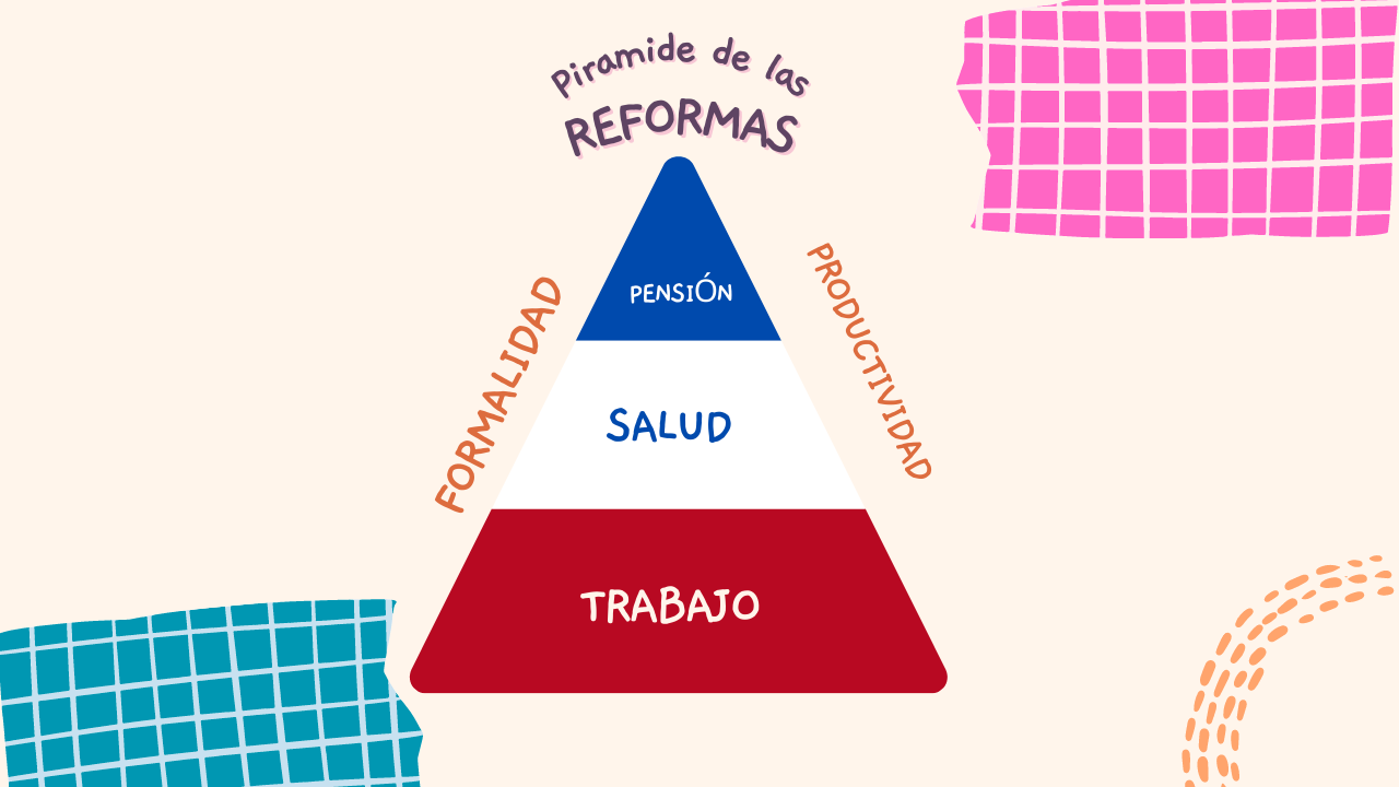 reformas sociales