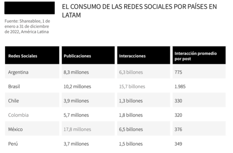 redes sociales