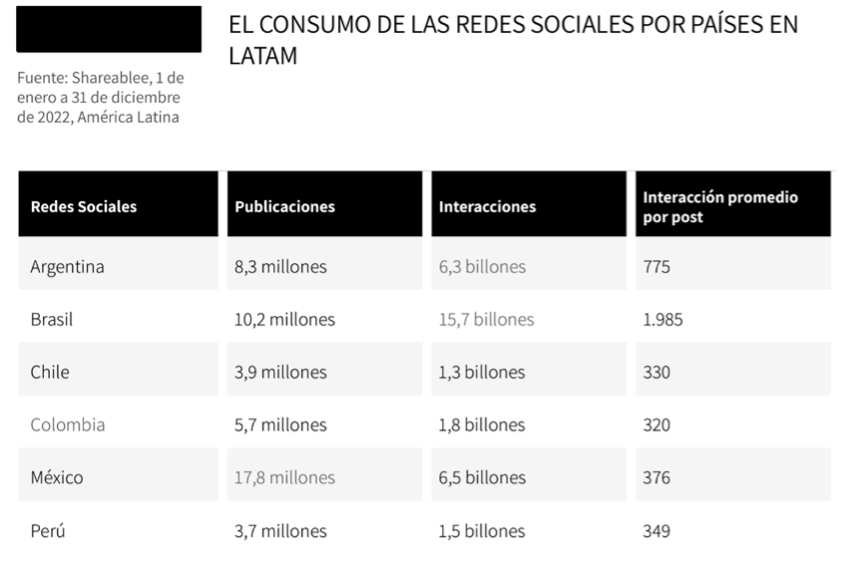 redes sociales