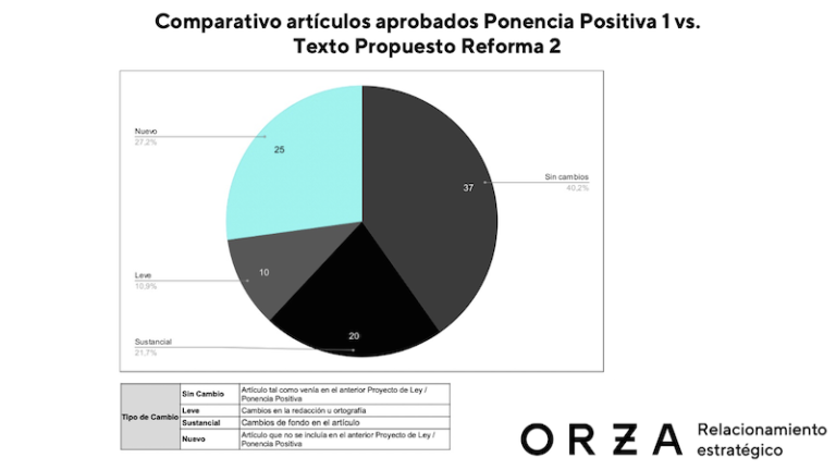 reforma laboral