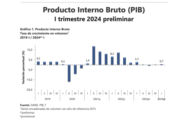 crecimiento