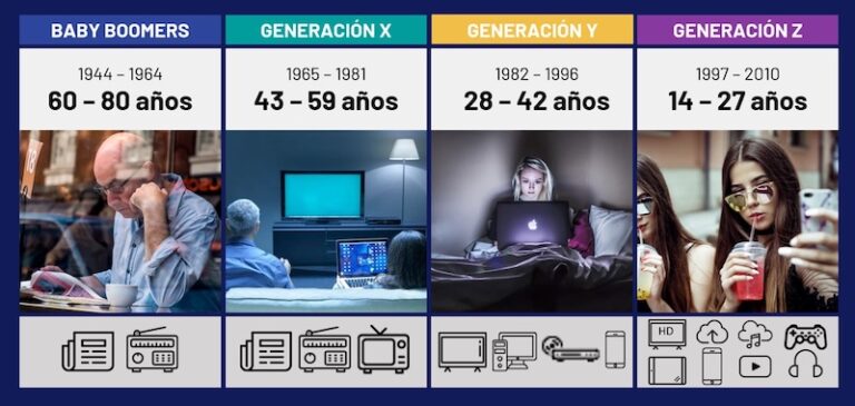 generaciones