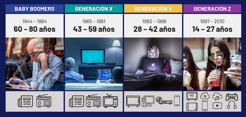 generaciones