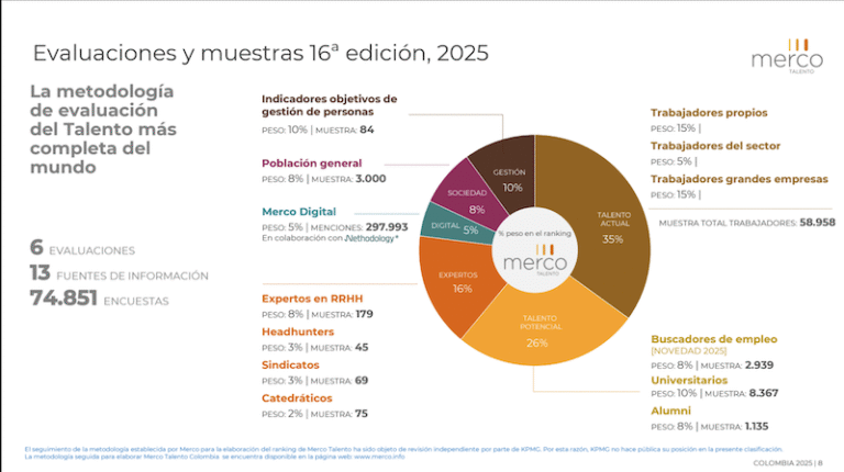 Empresas lideres