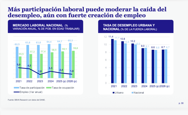 economía crecerá