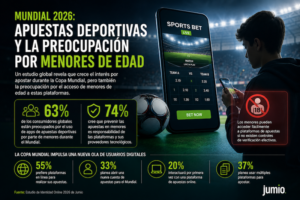 Mundial 2026 impulsa apuestas deportivas y aumenta preocupación por menores de edad