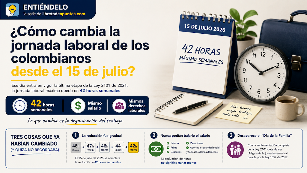 cambia la jornada laboral